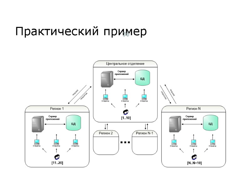 Практический пример 36 Тест-менеджмент